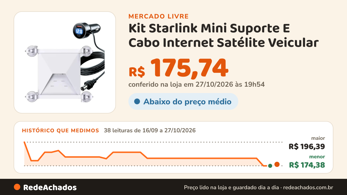 Histórico de preço de Kit Starlink Mini Suporte E Cabo Internet Satélite Veicular no Mercado Livre: 38 leituras de 16/09/2026 a 27/10/2026, menor R$ 174,38, maior R$ 417,98; R$ 417,98 conferido em 27/10/2026 às 00h54