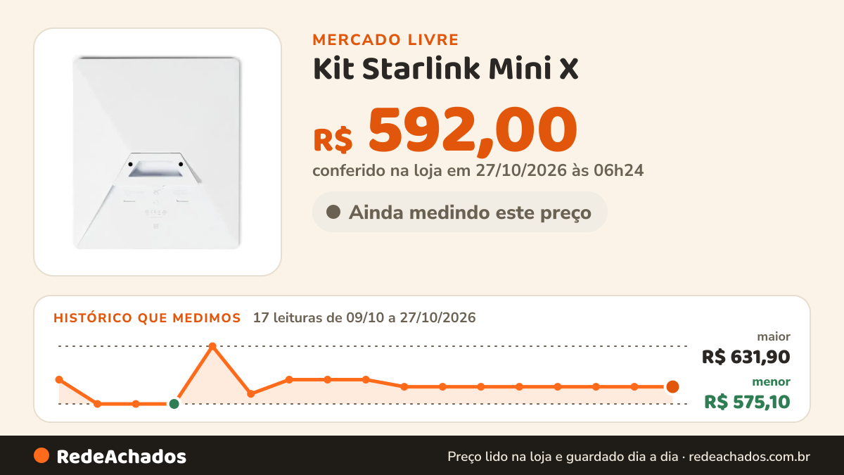 Histórico de preço de Kit Starlink Mini X – Internet via Satélite com Antena Mini e Rotead no Mercado Livre: 17 leituras de 09/10/2026 a 27/10/2026, menor R$ 575,10, maior R$ 631,90; R$ 592,00 conferido em 27/10/2026 às 06h24