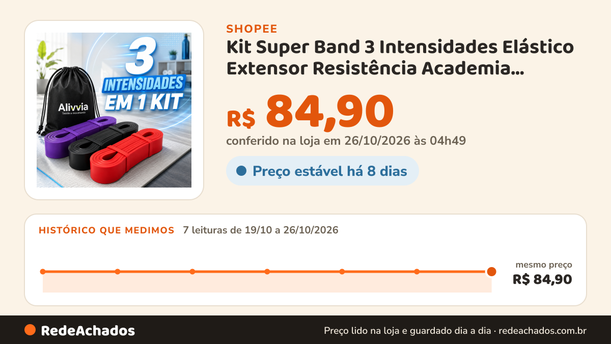 Histórico de preço de Kit Super Band 3 Intensidades Elástico Extensor Resistência Academia Crossfit Pilates e… na Shopee: 7 leituras de 19/10/2026 a 26/10/2026, mesmo preço, R$ 84,90, em todas; R$ 84,90 conferido em 26/10/2026 às 04h49