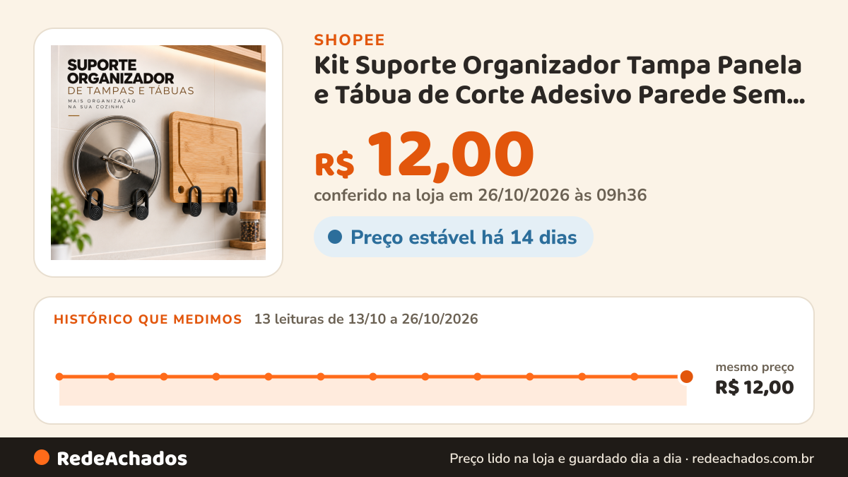 Histórico de preço de Kit Suporte Organizador Tampa Panela e Tábua de Corte Adesivo Parede Sem Furar Cozinha… na Shopee: 13 leituras de 13/10/2026 a 26/10/2026, mesmo preço, R$ 12,00, em todas; R$ 12,00 conferido em 26/10/2026 às 09h36
