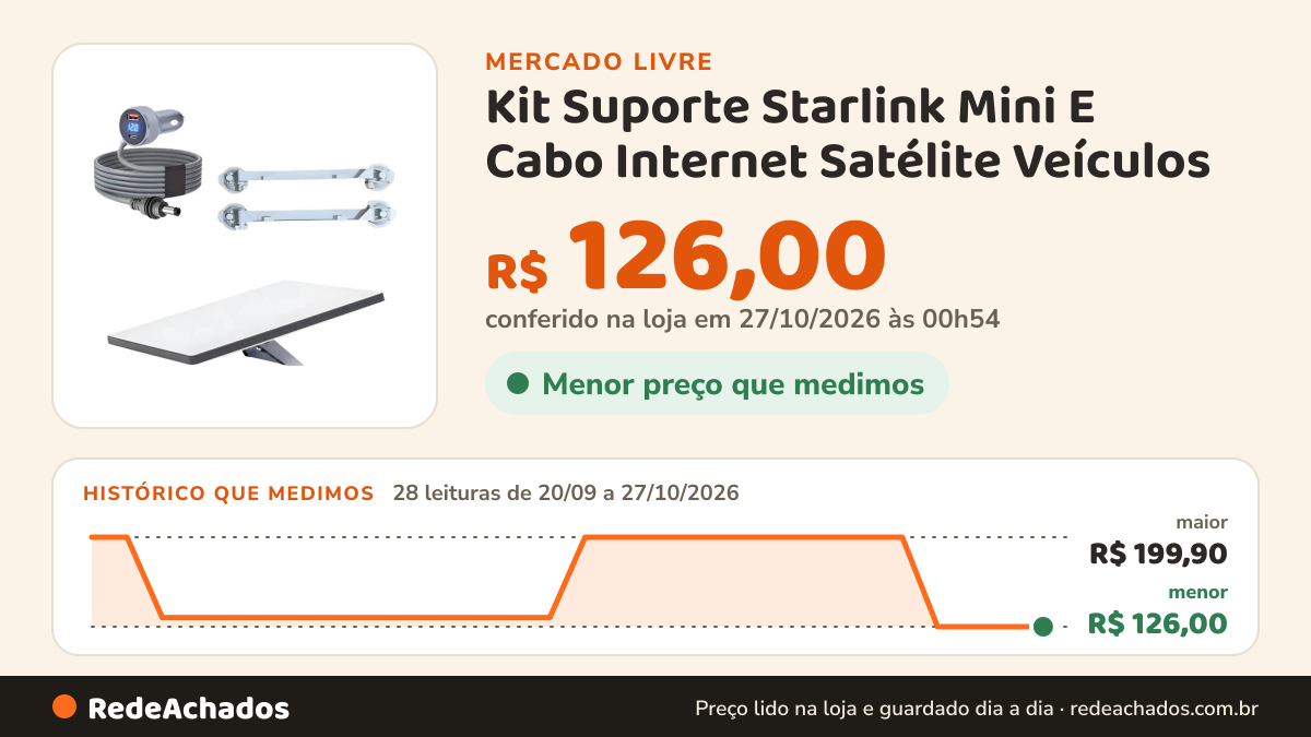 Histórico de preço de Kit Suporte Starlink Mini E Cabo Internet Satélite Veículos no Mercado Livre: 28 leituras de 20/09/2026 a 27/10/2026, menor R$ 126,00, maior R$ 199,90; R$ 126,00 conferido em 27/10/2026 às 00h54