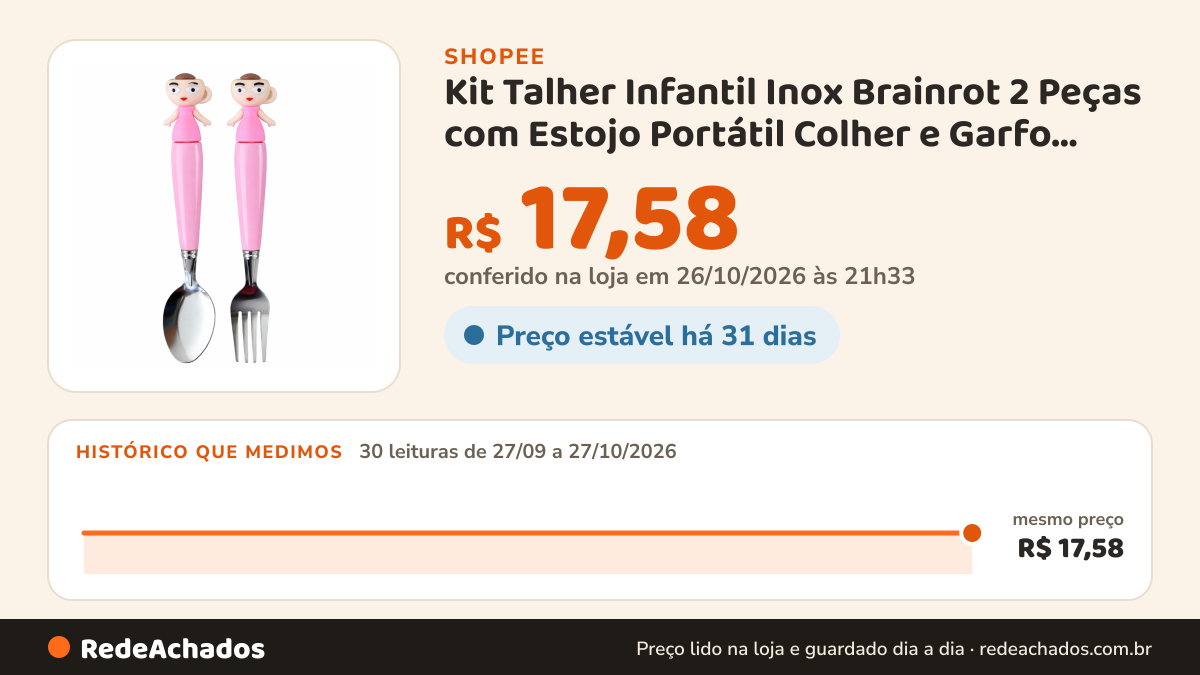 Histórico de preço de Kit Talher Infantil Inox Brainrot 2 Peças com Estojo Portátil Colher e Garfo Escolar… na Shopee: 30 leituras de 27/09/2026 a 27/10/2026, mesmo preço, R$ 17,58, em todas; R$ 17,58 conferido em 26/10/2026 às 21h33