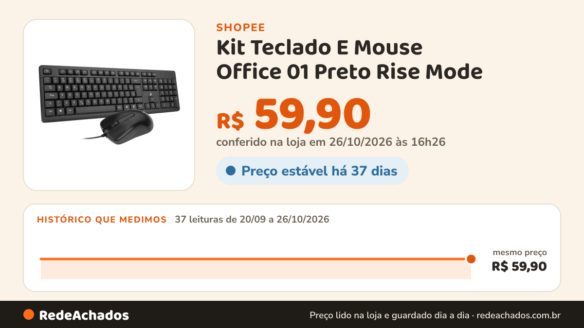 Histórico de preço de Kit Teclado E Mouse Office 01 Preto Rise Mode na Shopee: 36 leituras de 20/09/2026 a 25/10/2026, mesmo preço, R$ 59,90, em todas; R$ 59,90 conferido em 25/10/2026 às 15h18