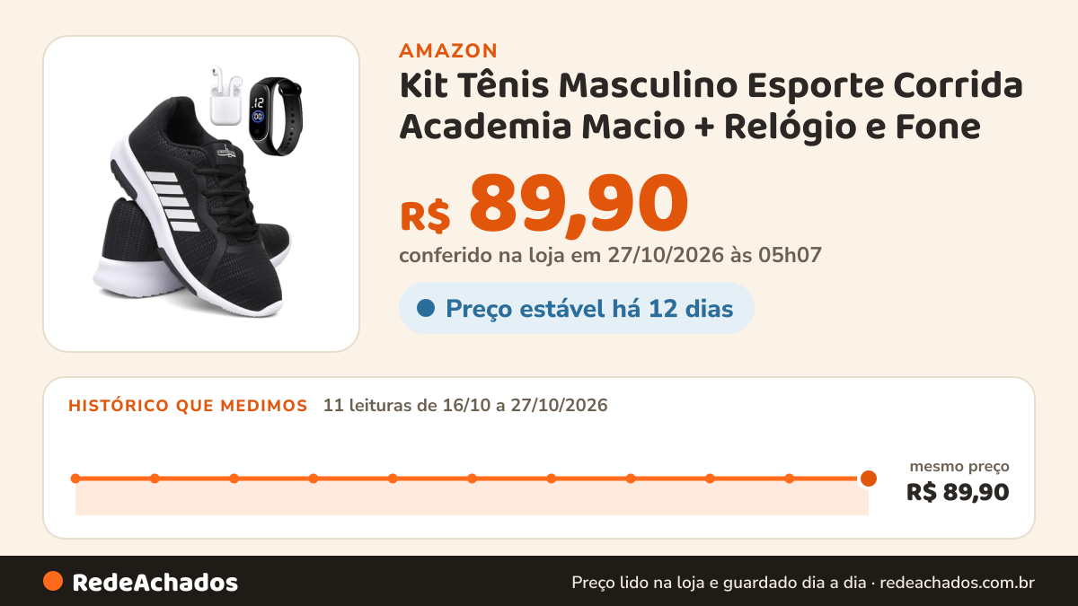 Histórico de preço de Kit Tênis Masculino Esporte Corrida Academia Macio + Relógio e Fone - Preto/43 na Amazon: 11 leituras de 16/10/2026 a 27/10/2026, mesmo preço, R$ 89,90, em todas; R$ 89,90 conferido em 26/10/2026 às 21h57