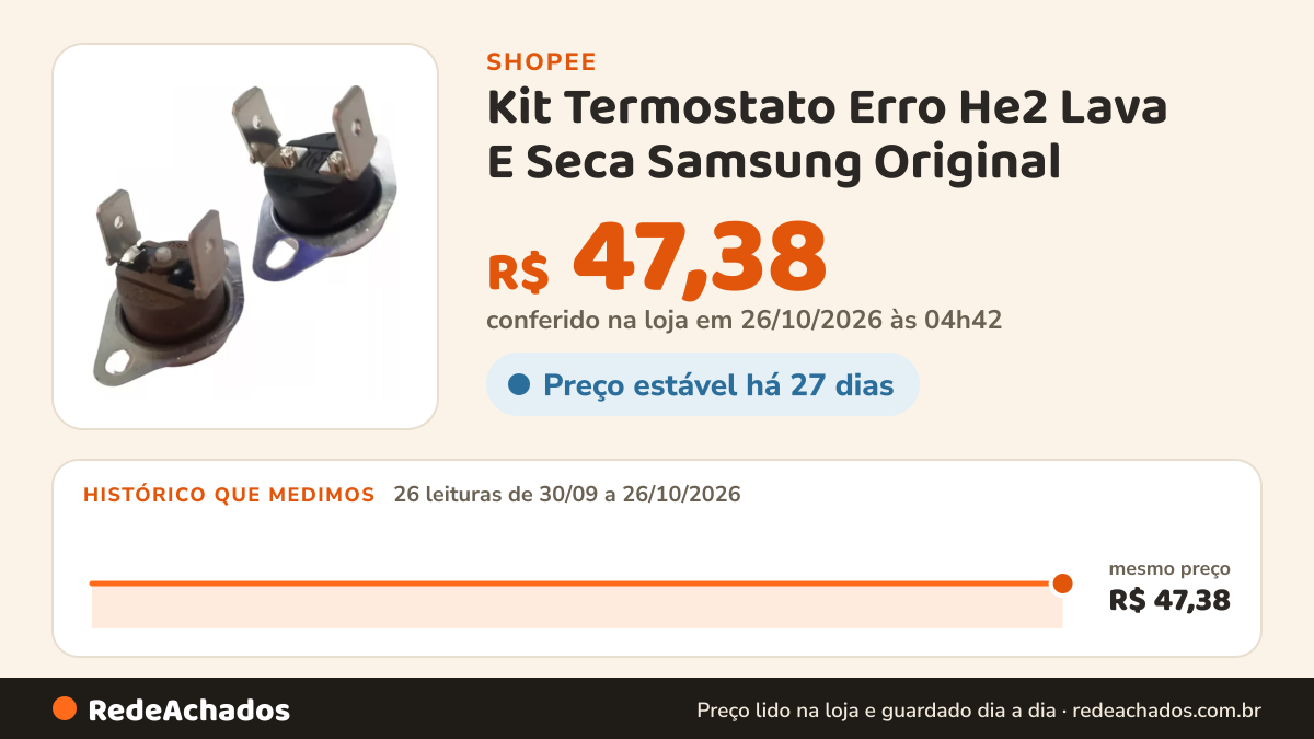Histórico de preço de Kit Termostato Erro He2 Lava E Seca Samsung Original na Shopee: 26 leituras de 30/09/2026 a 26/10/2026, mesmo preço, R$ 47,38, em todas; R$ 47,38 conferido em 26/10/2026 às 04h42
