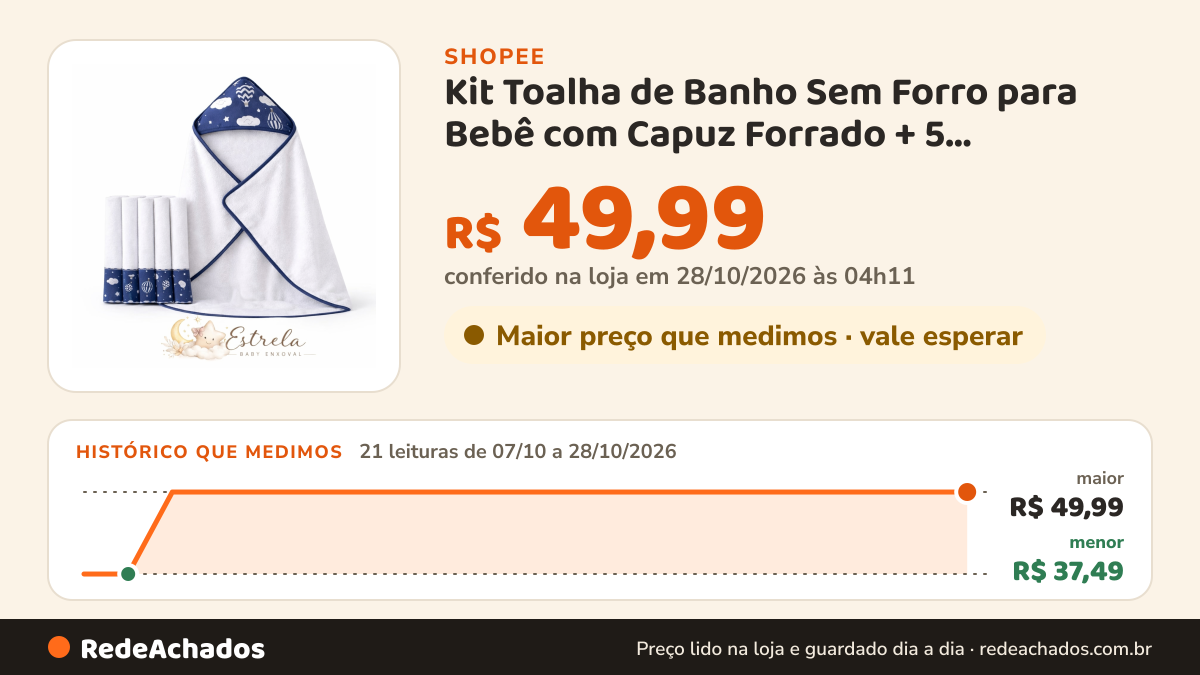 Histórico de preço de Kit Toalha de Banho Sem Forro para Bebê com Capuz Forrado + 5 Toalhinhas Higiênicas… na Shopee: 20 leituras de 07/10/2026 a 27/10/2026, menor R$ 37,49, maior R$ 49,99; R$ 49,99 conferido em 27/10/2026 às 03h26