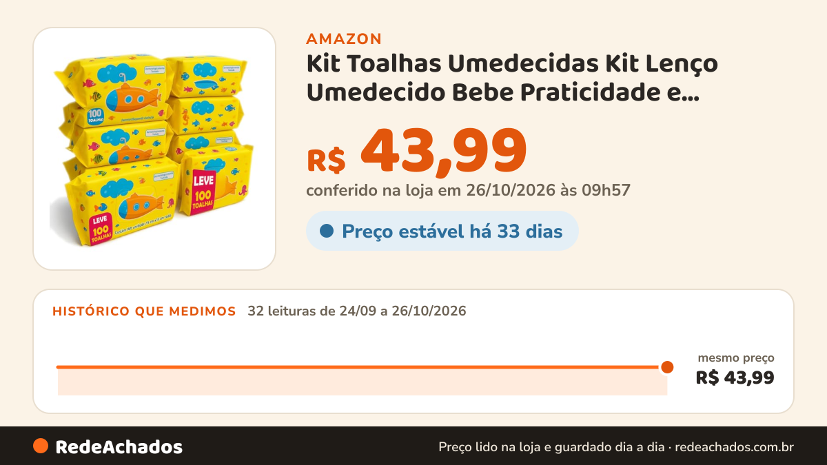 Histórico de preço de Kit Toalhas Umedecidas Kit Lenço Umedecido Bebe Praticidade e Cuidado em Cada Toque (KIt… na Amazon: 32 leituras de 24/09/2026 a 26/10/2026, mesmo preço, R$ 43,99, em todas; R$ 43,99 conferido em 26/10/2026 às 09h57