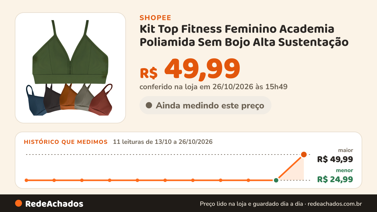 Histórico de preço de Kit Top Fitness Feminino Academia Poliamida Sem Bojo Alta Sustentação na Shopee: 11 leituras de 13/10/2026 a 26/10/2026, menor R$ 24,99, maior R$ 49,99; R$ 49,99 conferido em 26/10/2026 às 15h49