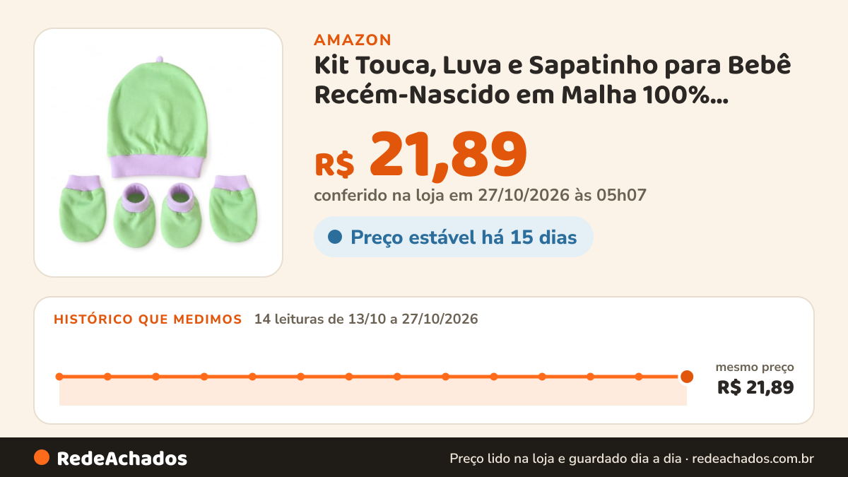 Histórico de preço de Kit Touca, Luva e Sapatinho para Bebê Recém-Nascido em Malha 100% Algodão, 3 Peças na Amazon: 13 leituras de 13/10/2026 a 26/10/2026, mesmo preço, R$ 21,89, em todas; R$ 21,89 conferido em 26/10/2026 às 09h57