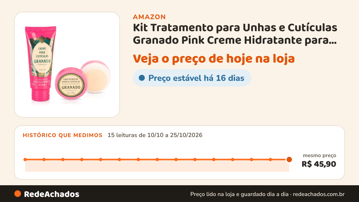 Histórico de preço de Kit Tratamento para Unhas e Cutículas Granado Pink Creme Hidratante para Cutículas 100g e… na Amazon: 15 leituras de 10/10/2026 a 25/10/2026, mesmo preço, R$ 45,90, em todas