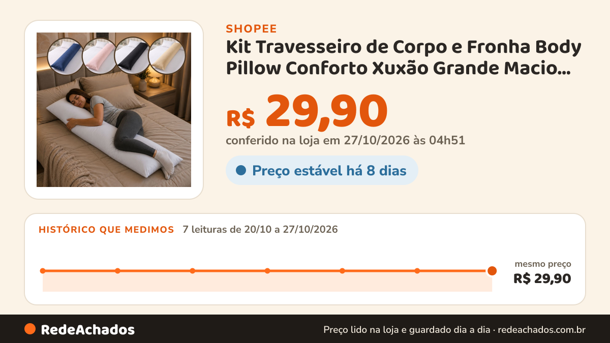 Histórico de preço de Kit Travesseiro de Corpo e Fronha Body Pillow Conforto Xuxão Grande Macio C/ Ziper 400… na Shopee: 7 leituras de 20/10/2026 a 27/10/2026, mesmo preço, R$ 29,90, em todas; R$ 29,90 conferido em 27/10/2026 às 04h51
