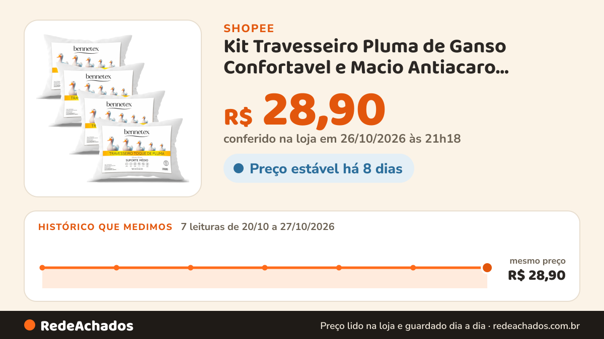 Histórico de preço de Kit Travesseiro Pluma de Ganso Confortavel e Macio Antiacaro 70x50cm na Shopee: 7 leituras de 20/10/2026 a 27/10/2026, mesmo preço, R$ 28,90, em todas; R$ 28,90 conferido em 26/10/2026 às 21h18