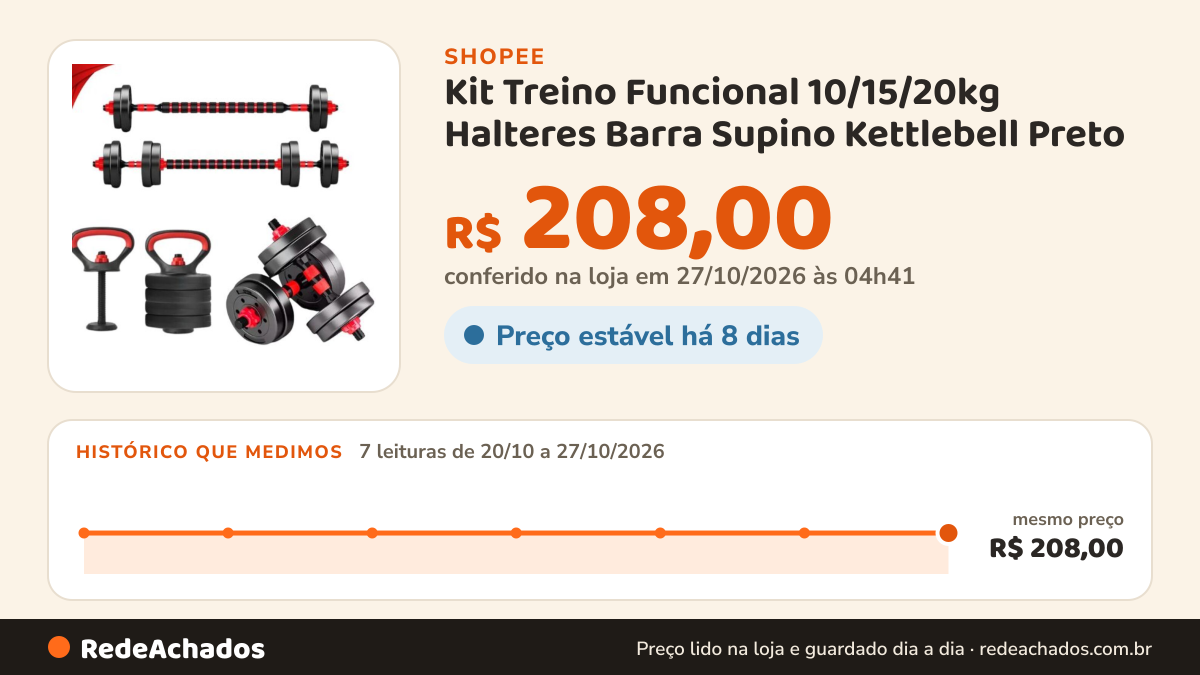 Histórico de preço de Kit Treino Funcional 10/15/20kg Halteres Barra Supino Kettlebell Preto na Shopee: 7 leituras de 20/10/2026 a 27/10/2026, mesmo preço, R$ 208,00, em todas; R$ 208,00 conferido em 27/10/2026 às 04h41