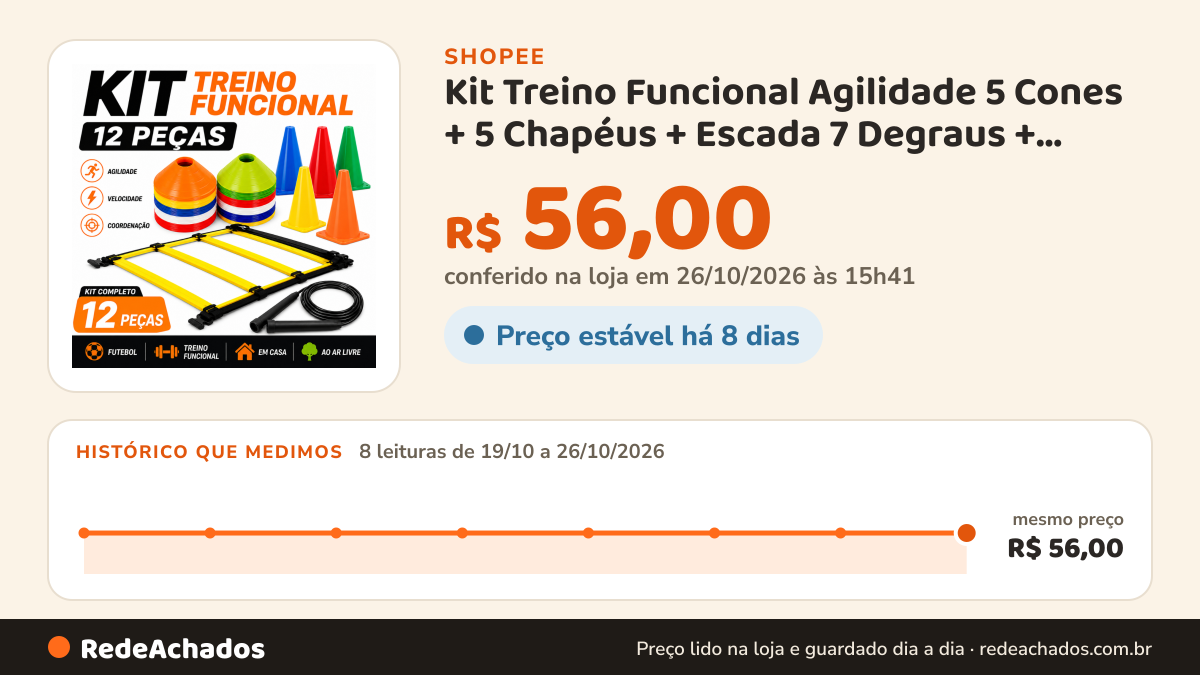 Histórico de preço de Kit Treino Funcional Agilidade 5 Cones + 5 Chapéus + Escada 7 Degraus + Corda de Pular na Shopee: 7 leituras de 19/10/2026 a 25/10/2026, mesmo preço, R$ 56,00, em todas; R$ 56,00 conferido em 25/10/2026 às 10h25