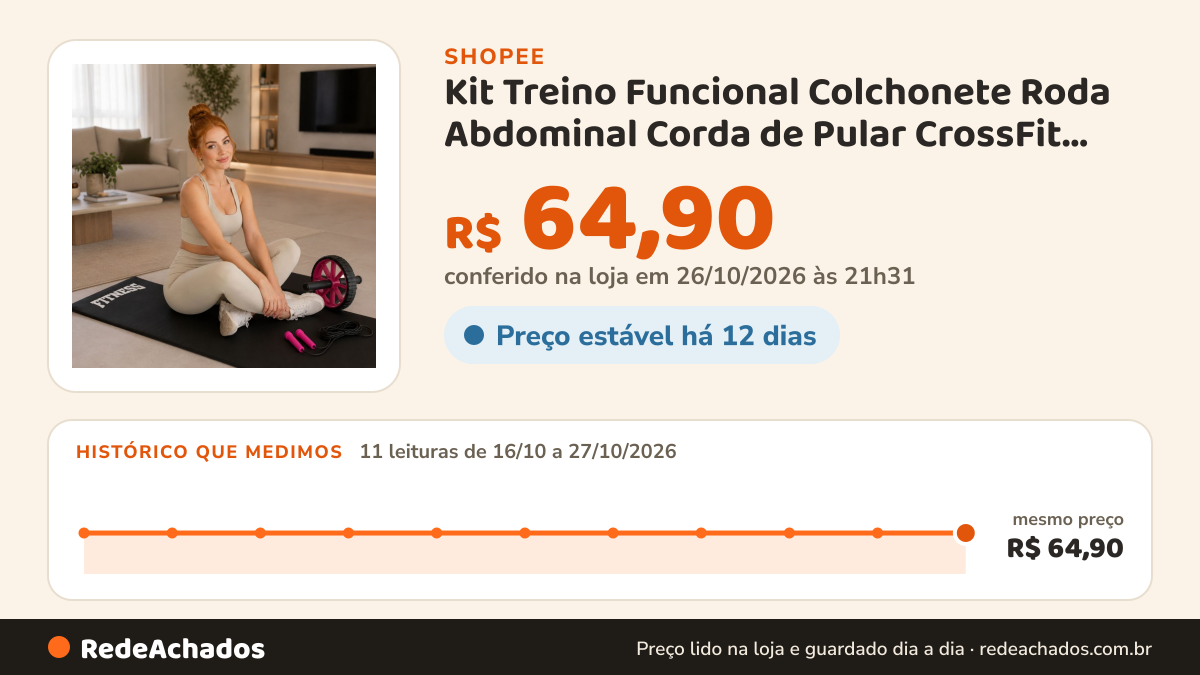 Histórico de preço de Kit Treino Funcional Colchonete Roda Abdominal Corda de Pular CrossFit Corpo Saudável… na Shopee: 11 leituras de 16/10/2026 a 27/10/2026, mesmo preço, R$ 64,90, em todas; R$ 64,90 conferido em 26/10/2026 às 21h31