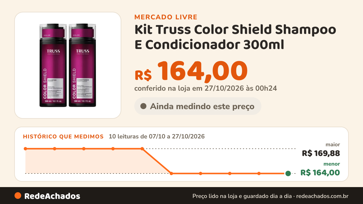 Histórico de preço de Kit Truss Color Shield Shampoo E Condicionador 300ml no Mercado Livre: 10 leituras de 07/10/2026 a 27/10/2026, menor R$ 164,00, maior R$ 169,88; R$ 164,00 conferido em 27/10/2026 às 00h24