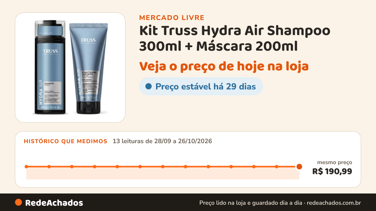 Histórico de preço de Kit Truss Hydra Air Shampoo 300ml + Máscara 200ml no Mercado Livre: 13 leituras de 28/09/2026 a 26/10/2026, mesmo preço, R$ 190,99, em todas