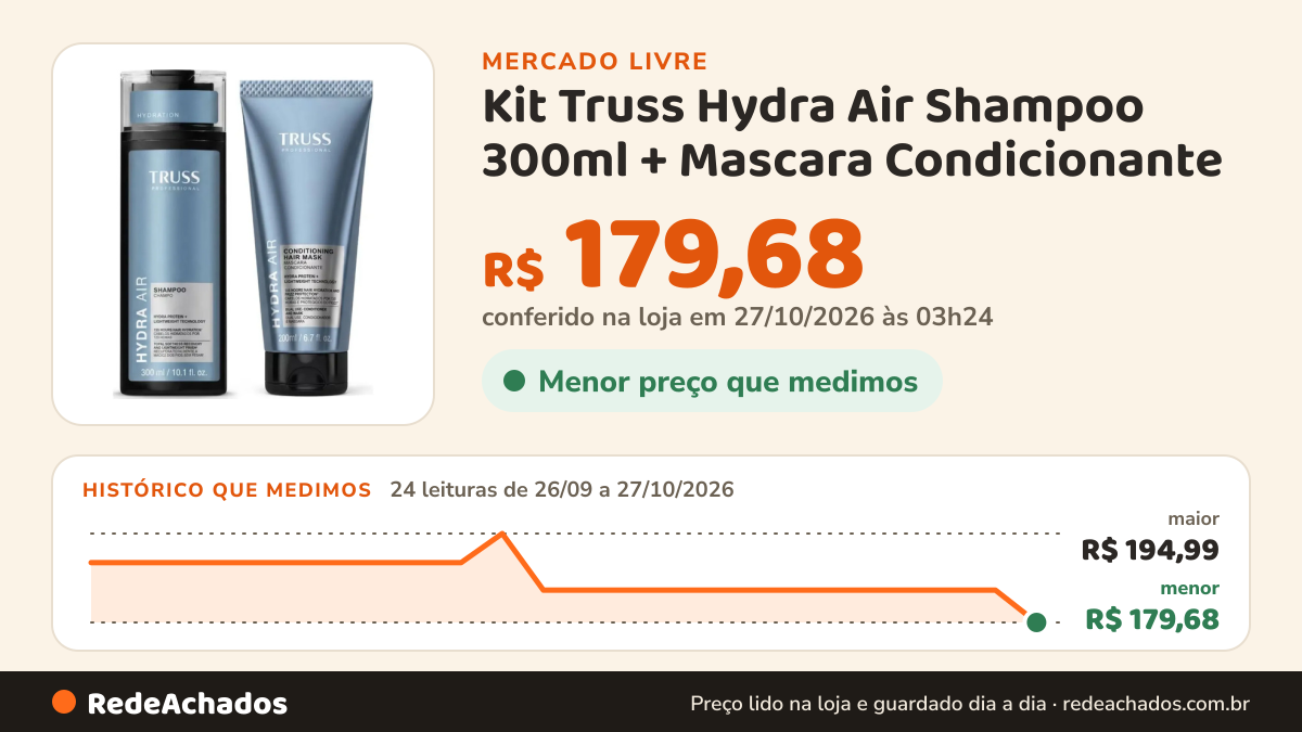 Histórico de preço de Kit Truss Hydra Air Shampoo 300ml + Mascara Condicionante no Mercado Livre: 24 leituras de 26/09/2026 a 27/10/2026, menor R$ 179,68, maior R$ 194,99; R$ 179,68 conferido em 27/10/2026 às 03h24