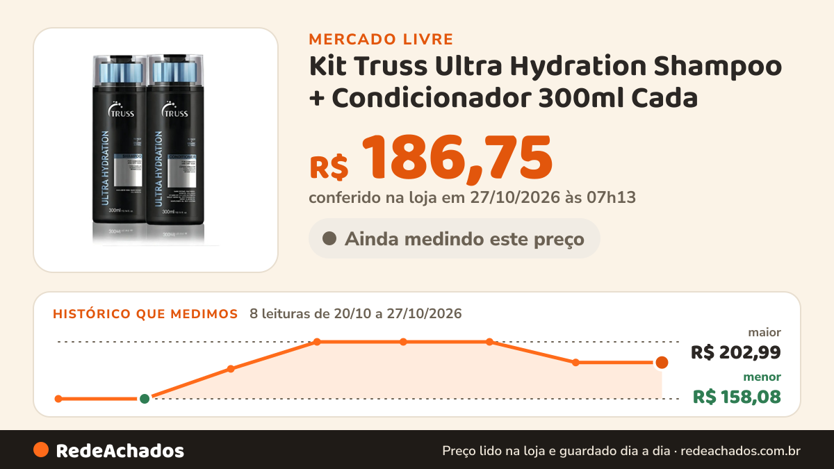 Histórico de preço de Kit Truss Ultra Hydration Shampoo + Condicionador 300ml Cada no Mercado Livre: 8 leituras de 20/10/2026 a 27/10/2026, menor R$ 158,08, maior R$ 202,99; R$ 186,75 conferido em 27/10/2026 às 07h13