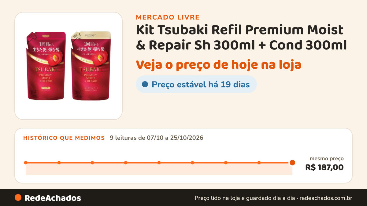 Histórico de preço de Kit Tsubaki Refil Premium Moist & Repair Sh 300ml + Cond 300ml no Mercado Livre: 9 leituras de 07/10/2026 a 25/10/2026, mesmo preço, R$ 187,00, em todas