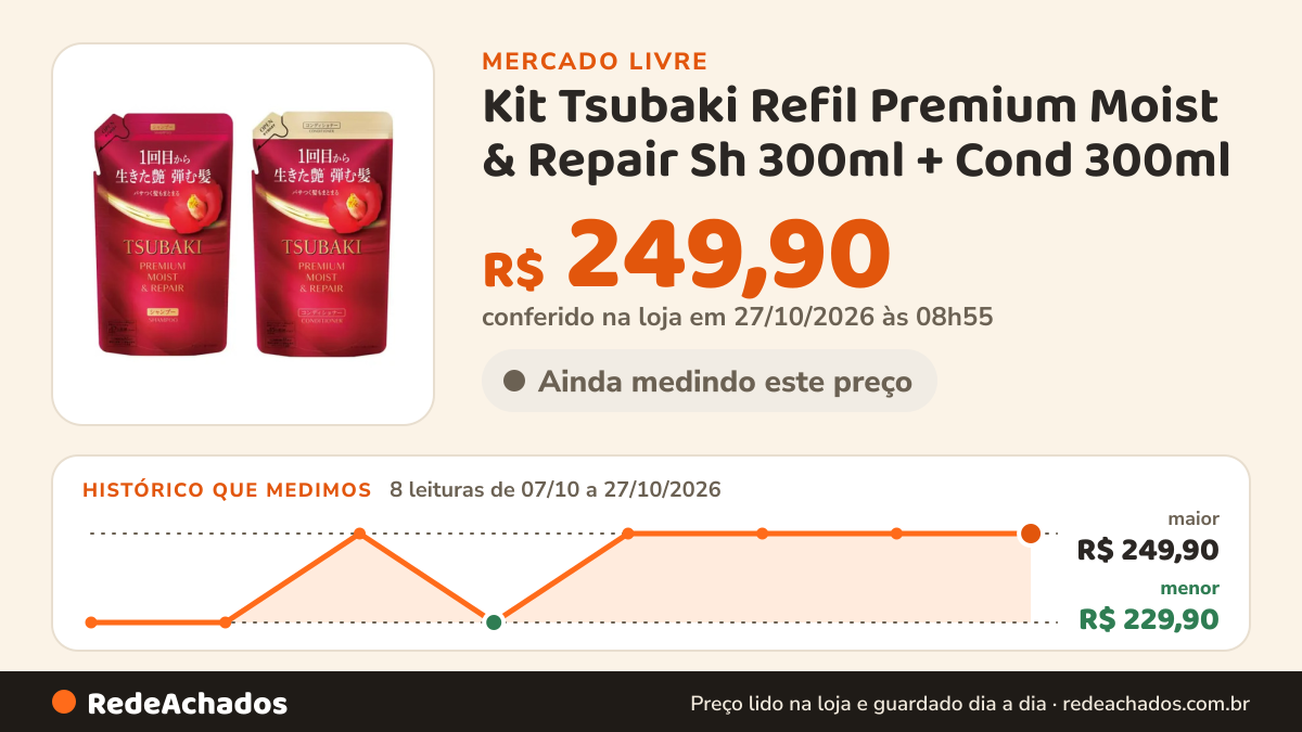 Histórico de preço de Kit Tsubaki Refil Premium Moist & Repair Sh 300ml + Cond 300ml no Mercado Livre: 8 leituras de 07/10/2026 a 27/10/2026, menor R$ 229,90, maior R$ 249,90; R$ 249,90 conferido em 27/10/2026 às 03h24
