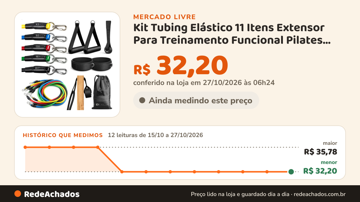 Histórico de preço de Kit Tubing Elástico 11 Itens Extensor Para Treinamento Funcional Pilates Fisioterapia… no Mercado Livre: 10 leituras de 15/10/2026 a 25/10/2026, menor R$ 32,20, maior R$ 35,78; R$ 32,20 conferido em 25/10/2026 às 19h30