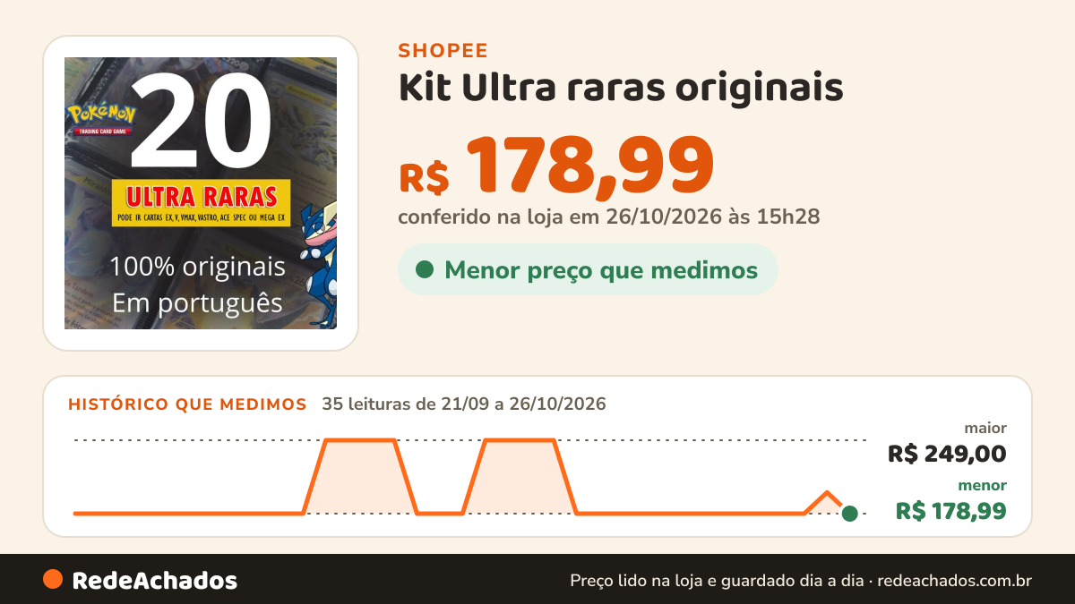 Histórico de preço de Kit Ultra raras originais - 20 cartas Ultra raras originais Cartas Pokémon na Shopee: 35 leituras de 21/09/2026 a 26/10/2026, menor R$ 178,99, maior R$ 249,00; R$ 178,99 conferido em 26/10/2026 às 15h28