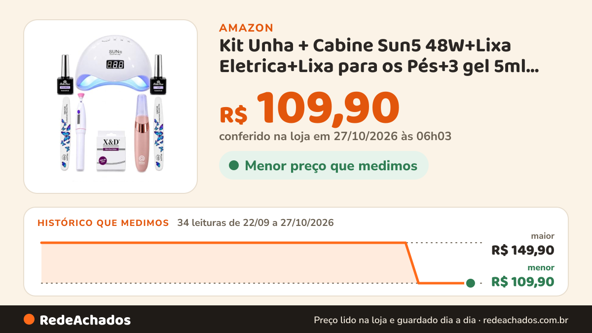 Histórico de preço de Kit Unha + Cabine Sun5 48W+Lixa Eletrica+Lixa para os Pés+3 gel 5ml brinde. na Amazon: 33 leituras de 22/09/2026 a 25/10/2026, menor R$ 109,90, maior R$ 149,90