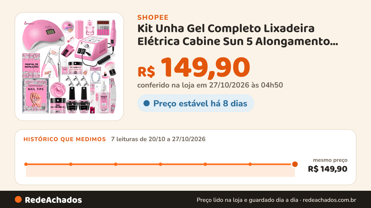 Histórico de preço de Kit Unha Gel Completo Lixadeira Elétrica Cabine Sun 5 Alongamento Unhas Tips Copo Dappen… na Shopee: 7 leituras de 20/10/2026 a 27/10/2026, mesmo preço, R$ 149,90, em todas; R$ 149,90 conferido em 27/10/2026 às 04h50
