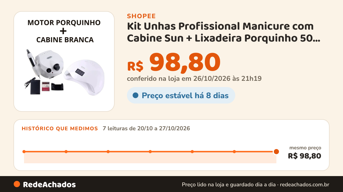 Histórico de preço de Kit Unhas Profissional Manicure com Cabine Sun + Lixadeira Porquinho 50 Mil / 45 Mil RPM… na Shopee: 7 leituras de 20/10/2026 a 27/10/2026, mesmo preço, R$ 98,80, em todas; R$ 98,80 conferido em 26/10/2026 às 21h19