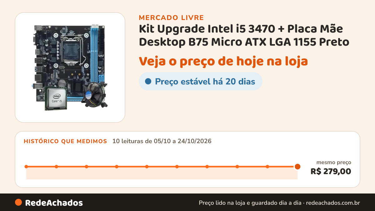 Histórico de preço de Kit Upgrade Intel i5 3470 + Placa Mãe Desktop B75 Micro ATX LGA 1155 Preto no Mercado Livre: 10 leituras de 05/10/2026 a 24/10/2026, mesmo preço, R$ 279,00, em todas