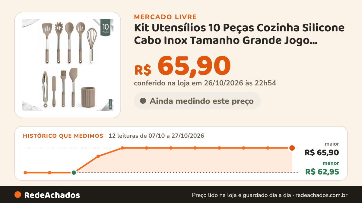 Histórico de preço de Kit Utensílios 10 Peças Cozinha Silicone Cabo Inox Tamanho Grande Jogo Completo no Mercado Livre: 12 leituras de 07/10/2026 a 27/10/2026, menor R$ 62,95, maior R$ 65,90; R$ 65,90 conferido em 26/10/2026 às 22h54