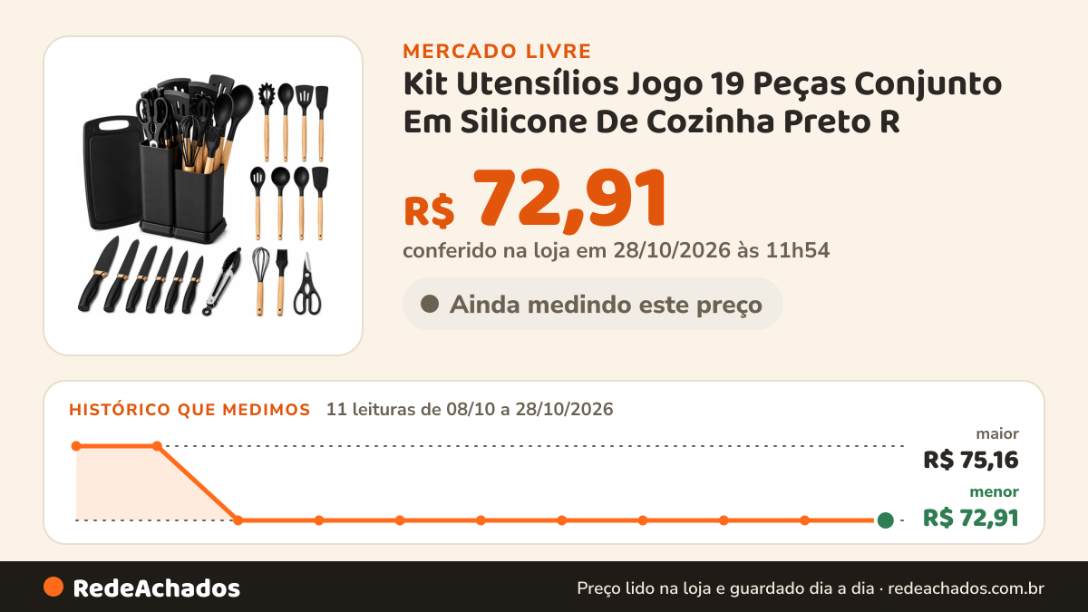 Histórico de preço de Kit Utensílios Jogo 19 Peças Conjunto Em Silicone De Cozinha Preto R no Mercado Livre: 9 leituras de 08/10/2026 a 26/10/2026, menor R$ 72,91, maior R$ 75,16; R$ 72,91 conferido em 25/10/2026 às 23h00