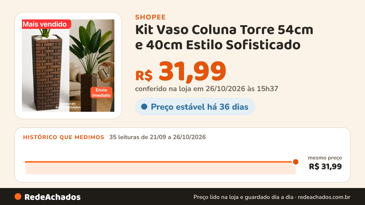 Histórico de preço de Kit Vaso Coluna Torre 54cm e 40cm Estilo Sofisticado na Shopee: 35 leituras de 21/09/2026 a 26/10/2026, mesmo preço, R$ 31,99, em todas; R$ 31,99 conferido em 26/10/2026 às 15h37
