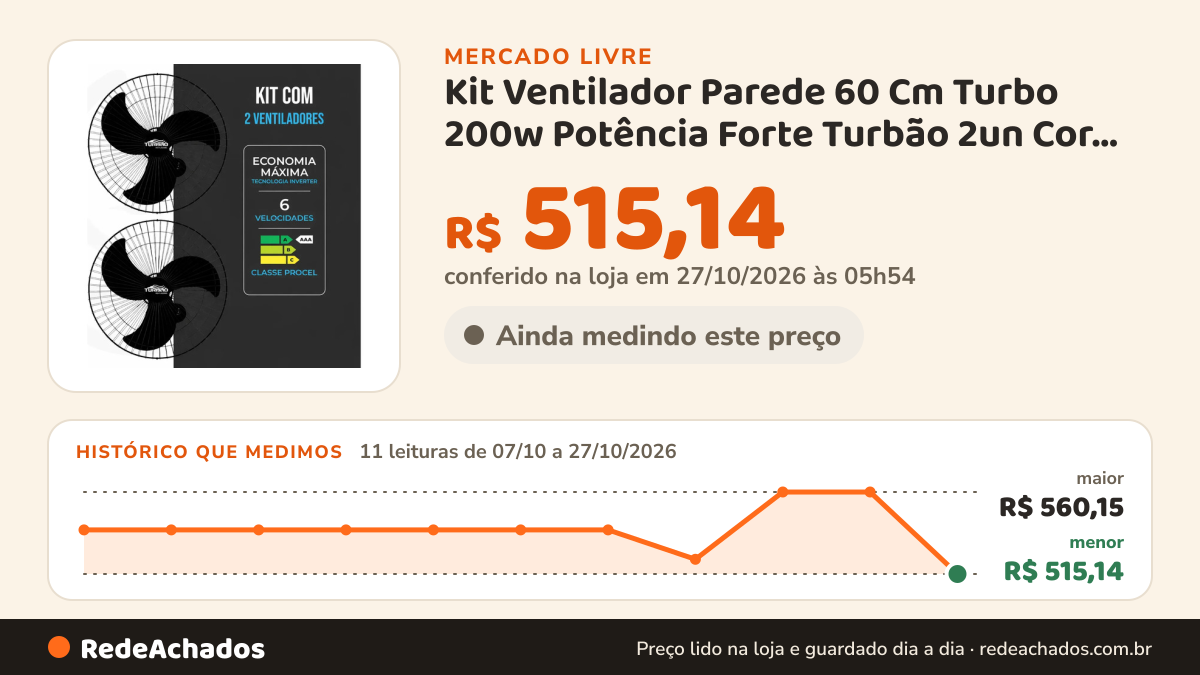 Histórico de preço de Kit Ventilador Parede 60 Cm Turbo 200w Potência Forte Turbão 2un Cor Das Pás Preto Cor Da… no Mercado Livre: 10 leituras de 07/10/2026 a 24/10/2026, menor R$ 523,19, maior R$ 560,15