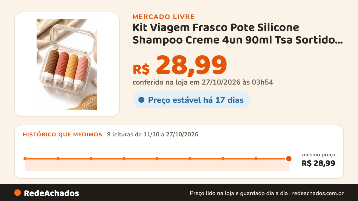 Histórico de preço de Kit Viagem Frasco Pote Silicone Shampoo Creme 4un 90ml Tsa Sortido R no Mercado Livre: 9 leituras de 11/10/2026 a 27/10/2026, mesmo preço, R$ 28,99, em todas; R$ 28,99 conferido em 27/10/2026 às 03h54
