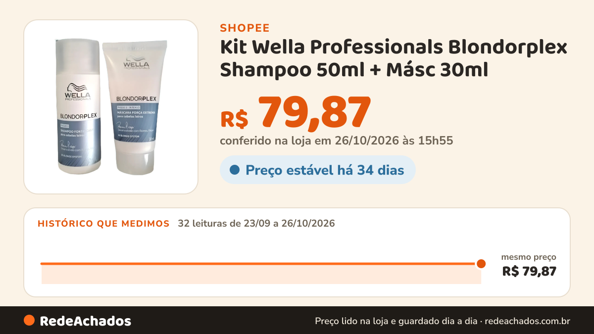 Histórico de preço de Kit Wella Professionals Blondorplex Shampoo 50ml + Másc 30ml na Shopee: 31 leituras de 23/09/2026 a 25/10/2026, mesmo preço, R$ 79,87, em todas; R$ 79,87 conferido em 25/10/2026 às 10h53