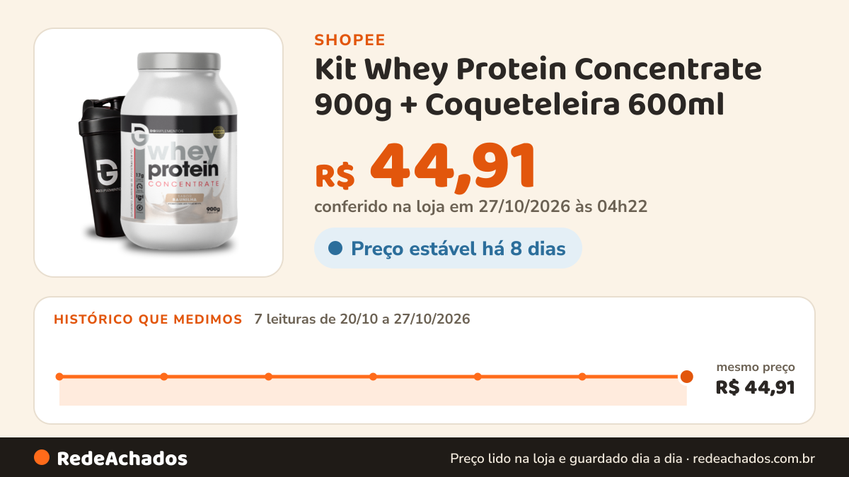 Histórico de preço de Kit Whey Protein Concentrate 900g + Coqueteleira 600ml - DG Labs na Shopee: 7 leituras de 20/10/2026 a 27/10/2026, mesmo preço, R$ 44,91, em todas; R$ 44,91 conferido em 27/10/2026 às 04h22
