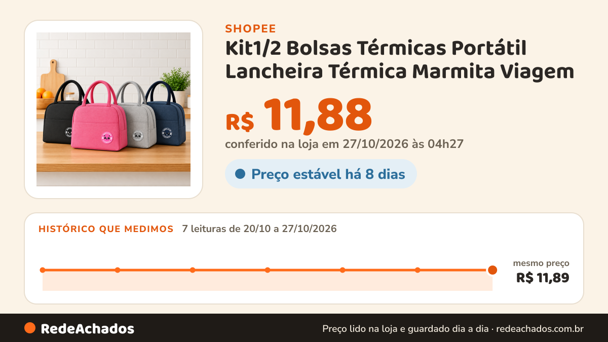 Histórico de preço de Kit1/2 Bolsas Térmicas Portátil Lancheira Térmica Marmita Viagem na Shopee: 7 leituras de 20/10/2026 a 27/10/2026, mesmo preço, R$ 11,89, em todas; R$ 11,88 conferido em 27/10/2026 às 04h27