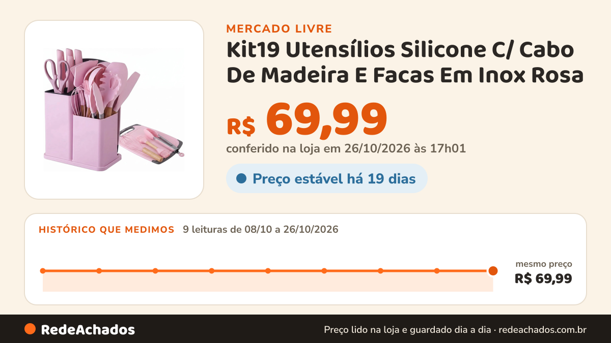 Histórico de preço de Kit19 Utensílios Silicone C/ Cabo De Madeira E Facas Em Inox Rosa no Mercado Livre: 9 leituras de 08/10/2026 a 26/10/2026, mesmo preço, R$ 69,99, em todas; R$ 69,99 conferido em 25/10/2026 às 23h00