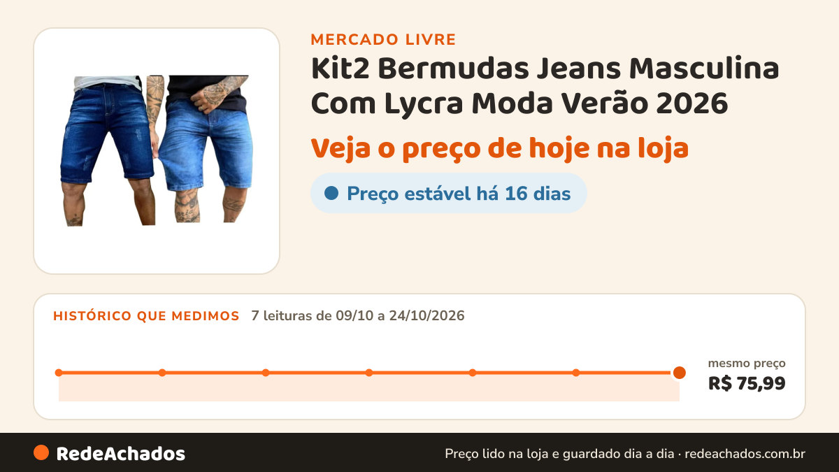Histórico de preço de Kit2 Bermudas Jeans Masculina Com Lycra Moda Verão 2026 no Mercado Livre: 7 leituras de 09/10/2026 a 24/10/2026, mesmo preço, R$ 75,99, em todas