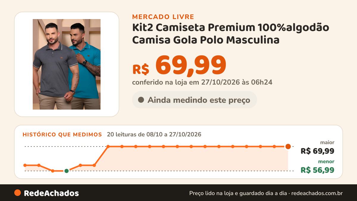 Histórico de preço de Kit2 Camiseta Premium 100%algodão Camisa Gola Polo Masculina no Mercado Livre: 20 leituras de 08/10/2026 a 27/10/2026, menor R$ 56,99, maior R$ 69,99; R$ 69,99 conferido em 27/10/2026 às 06h24