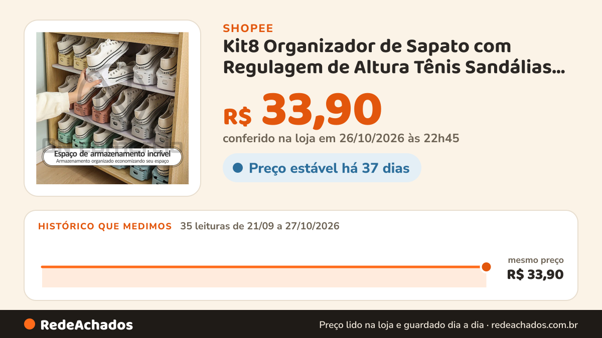 Histórico de preço de Kit8 Organizador de Sapato com Regulagem de Altura Tênis Sandálias Saltos Calçados… na Shopee: 35 leituras de 21/09/2026 a 27/10/2026, mesmo preço, R$ 33,90, em todas; R$ 33,90 conferido em 26/10/2026 às 22h45