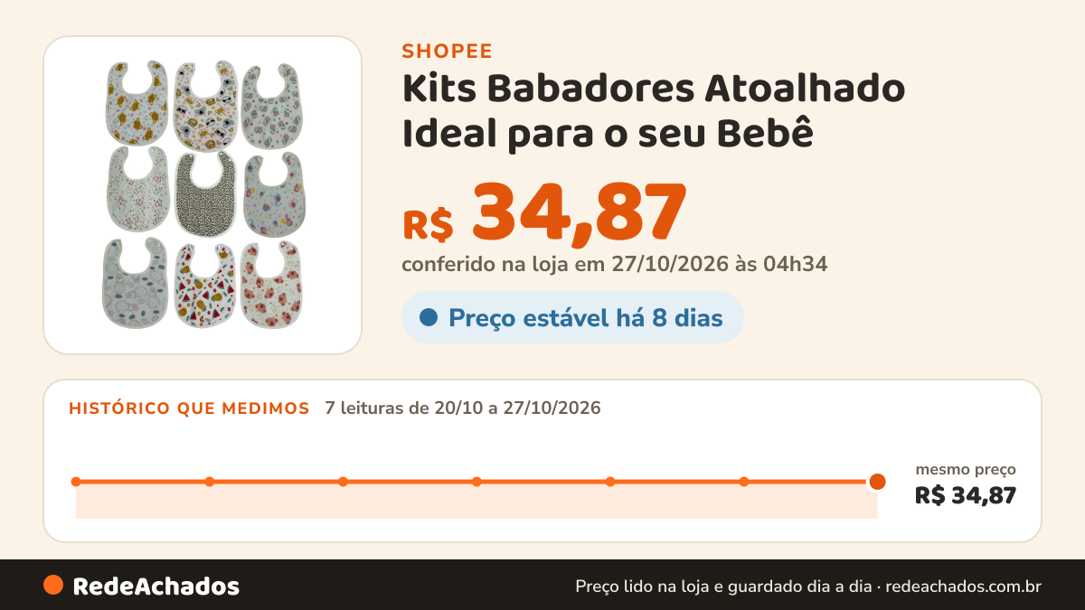 Histórico de preço de Kits Babadores Atoalhado Ideal para o seu Bebê - Creche - Escola - Introdução Alimentar na Shopee: 7 leituras de 20/10/2026 a 27/10/2026, mesmo preço, R$ 34,87, em todas; R$ 34,87 conferido em 27/10/2026 às 04h34