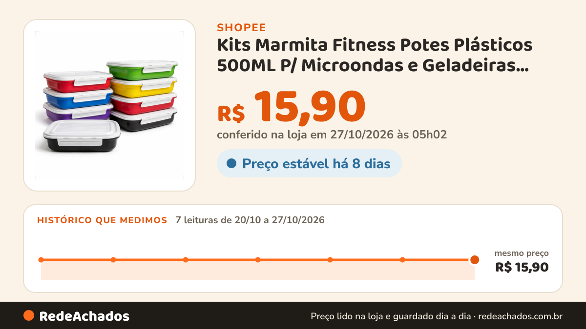 Histórico de preço de Kits Marmita Fitness Potes Plásticos 500ML P/ Microondas e Geladeiras Dietas na Shopee: 7 leituras de 20/10/2026 a 27/10/2026, mesmo preço, R$ 15,90, em todas; R$ 15,90 conferido em 27/10/2026 às 05h02