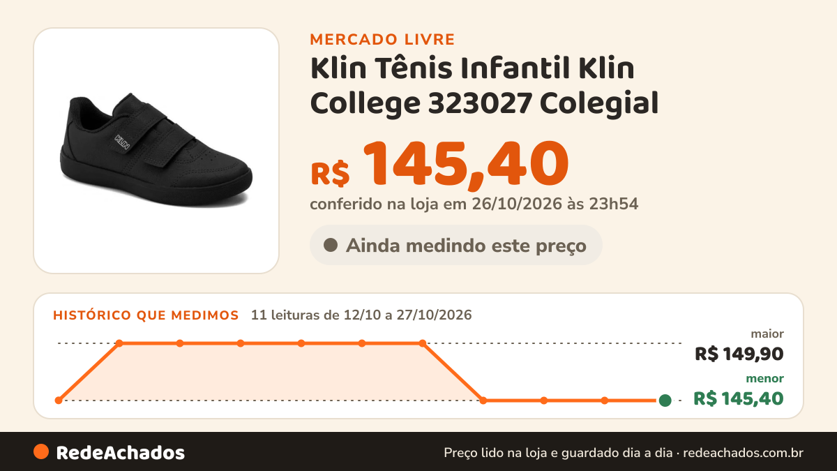 Histórico de preço de Klin Tênis Infantil Klin College 323027 Colegial no Mercado Livre: 11 leituras de 12/10/2026 a 27/10/2026, menor R$ 145,40, maior R$ 149,90; R$ 145,40 conferido em 26/10/2026 às 23h54