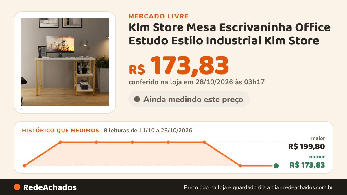 Histórico de preço de Klm Store Mesa Escrivaninha Office Estudo Estilo Industrial Klm Store no Mercado Livre: 7 leituras de 11/10/2026 a 27/10/2026, menor R$ 173,83, maior R$ 199,80; R$ 173,83 conferido em 27/10/2026 às 03h54