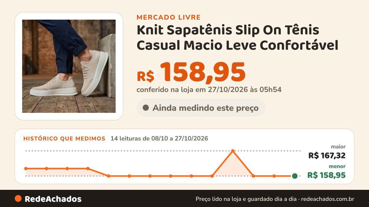 Histórico de preço de Knit Sapatênis Slip On Tênis Casual Macio Leve Confortável no Mercado Livre: 14 leituras de 08/10/2026 a 27/10/2026, menor R$ 158,95, maior R$ 167,32; R$ 158,95 conferido em 27/10/2026 às 05h54