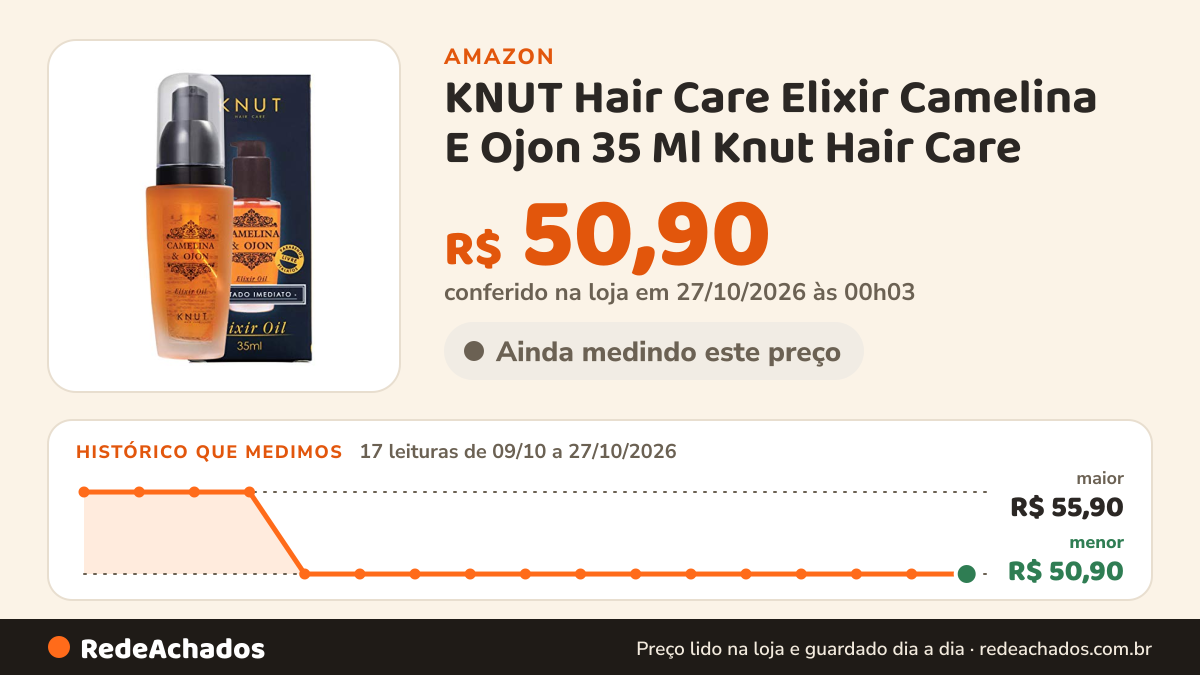 Histórico de preço de KNUT Hair Care Elixir Camelina E Ojon 35 Ml Knut Hair Care na Amazon: 17 leituras de 09/10/2026 a 27/10/2026, menor R$ 50,90, maior R$ 55,90; R$ 50,90 conferido em 27/10/2026 às 00h03