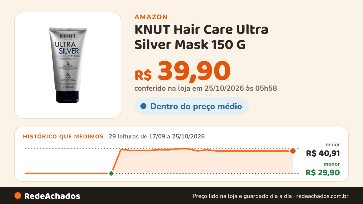 Histórico de preço de KNUT Hair Care Ultra Silver Mask 150 G na Amazon: 29 leituras de 17/09/2026 a 25/10/2026, menor R$ 29,90, maior R$ 40,91; R$ 39,90 conferido em 25/10/2026 às 05h58